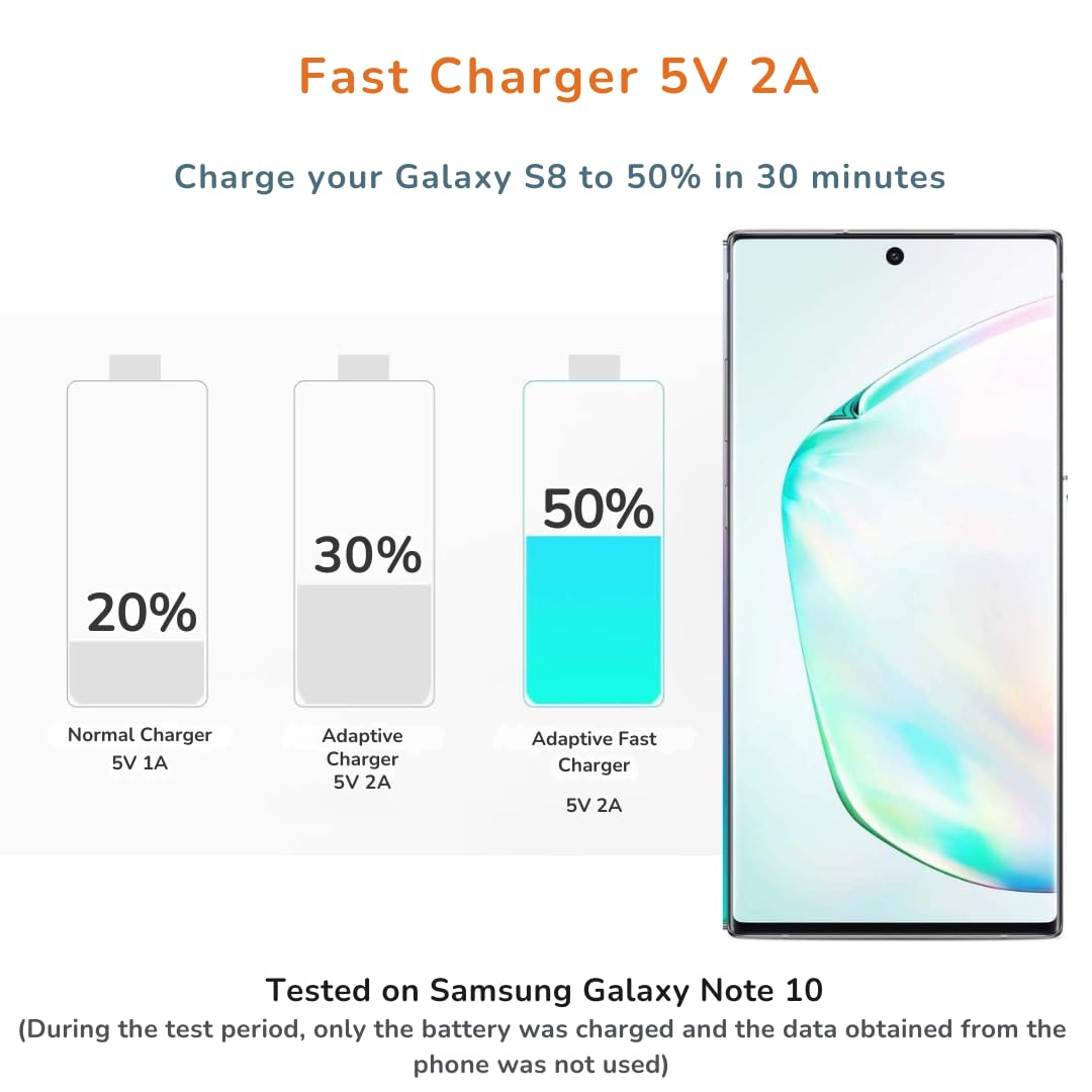 15W Fast Adaptive Mains 2A Charger for Samsung Adapter Plug Genuine With 2M USB to TYPE-C Cable For Samsung S8,S9,S10,S20,A3(2017),A5(2017), A7, A8 and Compatible to All Other Samsung Devices